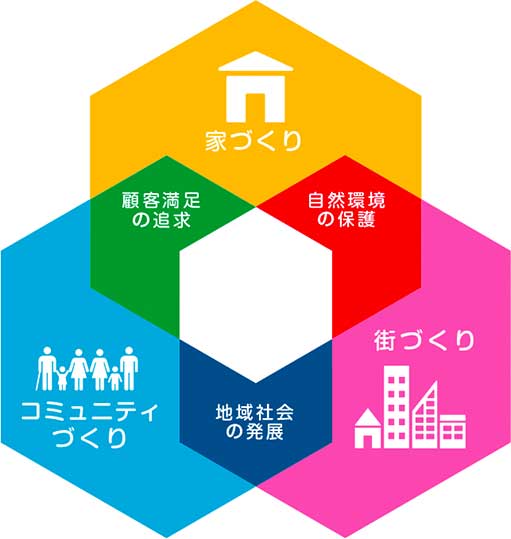 持続可能な開発目標（SDGs）