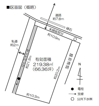 地形図