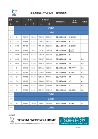 全体価格表