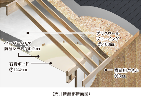 〈天井断熱部断面図〉