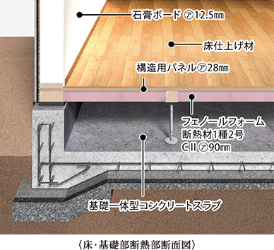 〈床・基礎部断熱部断面図〉