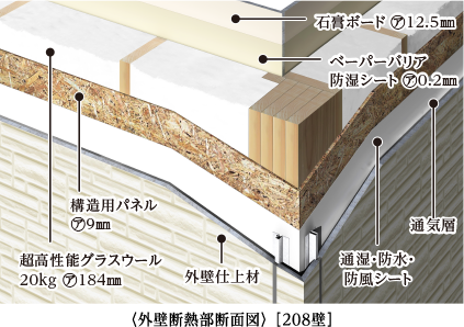 〈外壁断熱部断面図〉 ［208壁］