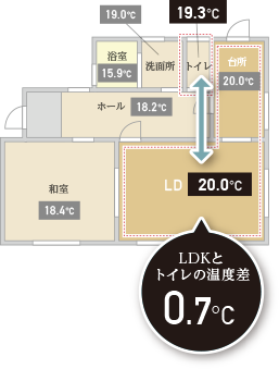 Forwarding Stage - 2×8相当の家の温度分布（HEAT20 G2水準）