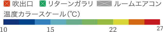 温度カラースケール