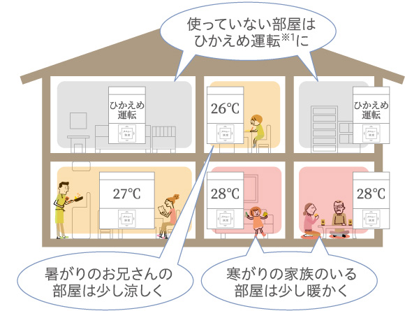 お好みの温度設定が可能