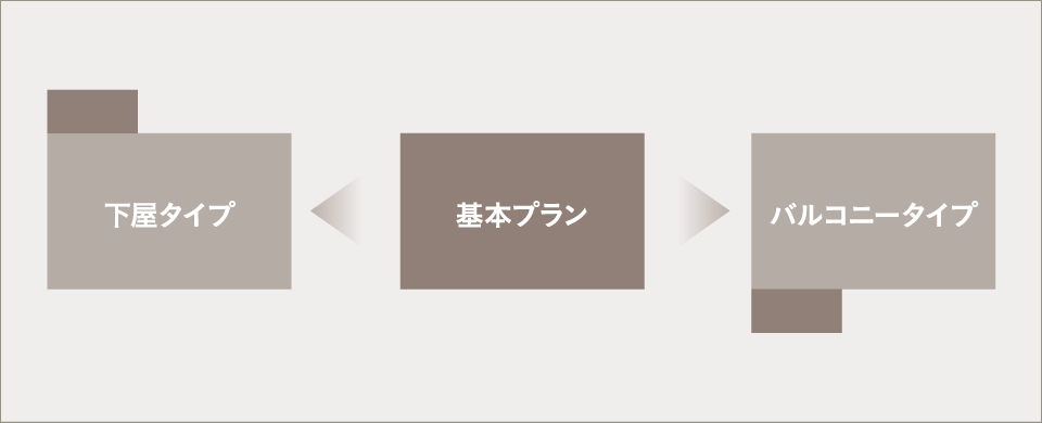 下屋、基本、バルコニーの３タイプ