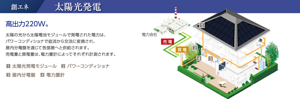 創エネ-太陽光発電