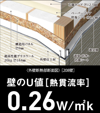 壁のU値［熱貫流率］0.26W/㎡k