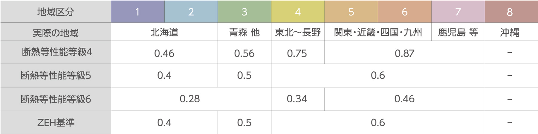 暖房停止後の室温の推移
