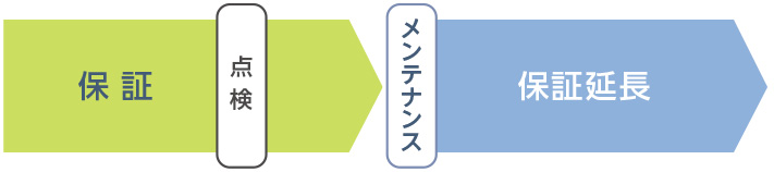保証 点検　メンテナンス 保証延長