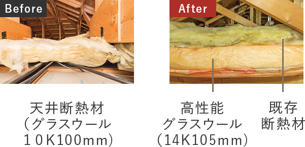 他にも、天井や床、壁に高性能グラスウールを追加して、断熱性能を高めるプランもあります。