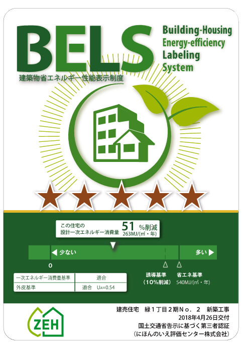 BELS
